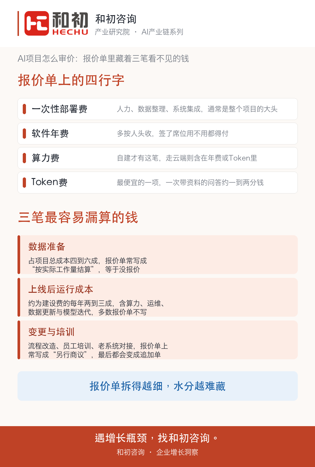 AI产业链连载④｜AI供应商的报价单，水分藏在哪几行？ 配图