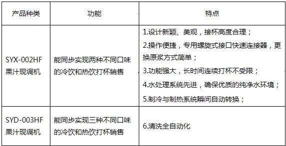 乐活滋果汁策划纪实 配图1