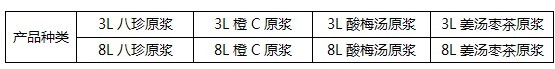 乐活滋果汁策划纪实 配图3