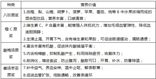 乐活滋果汁策划纪实 配图4