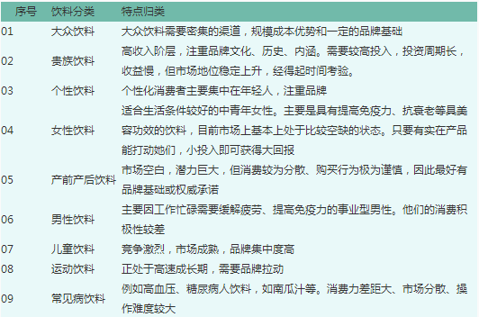 “益生园蓝蝴蝶野花野果汁”上市策划纪实 配图1