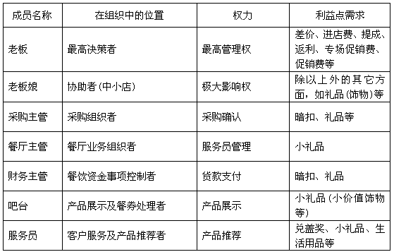 原文表格图