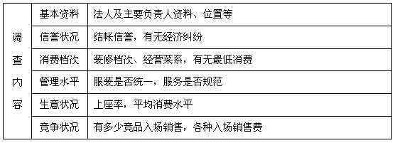 原文表格图