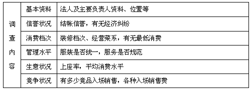 原文表格图