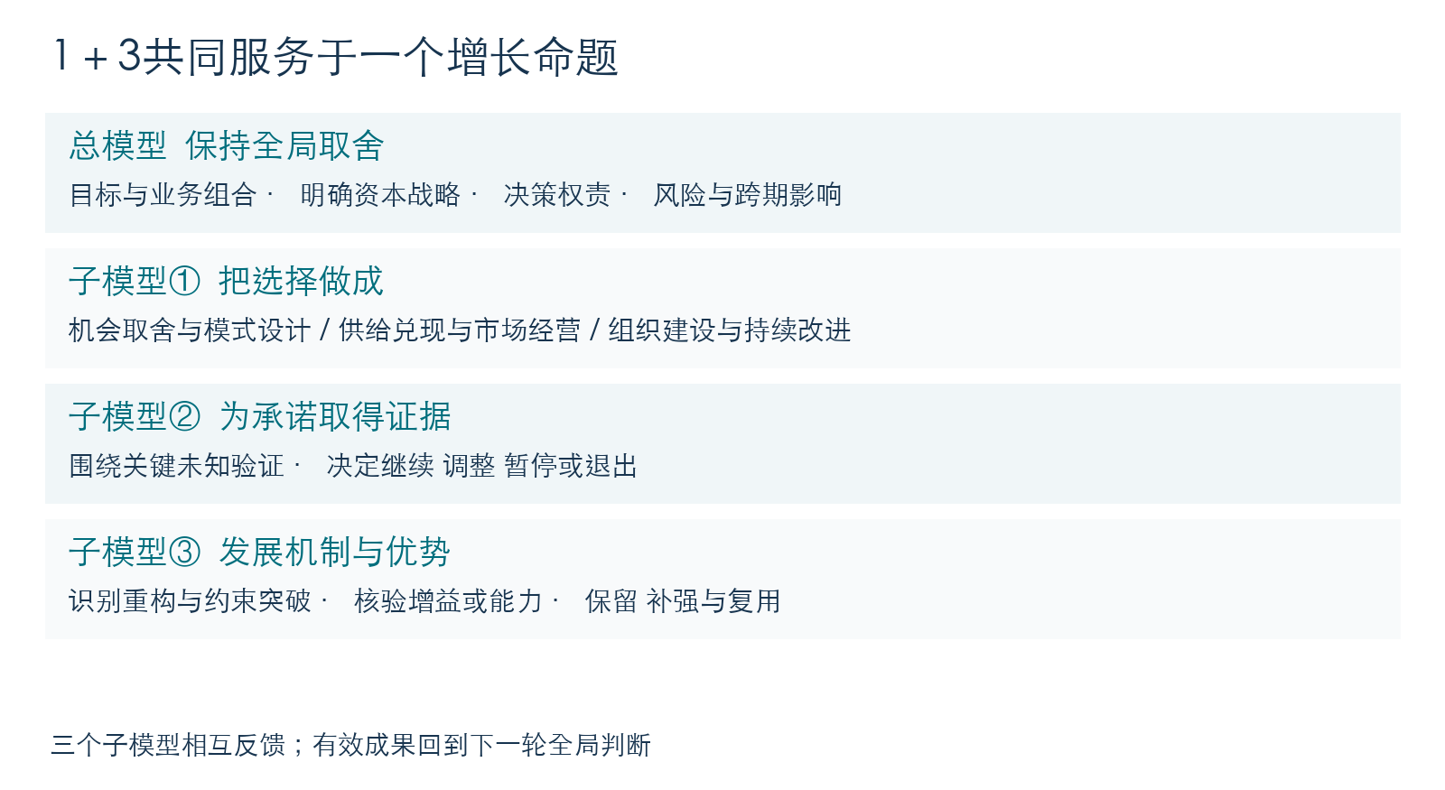 1＋3关系概览