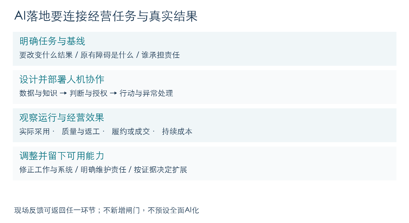 AI落地的经营闭环